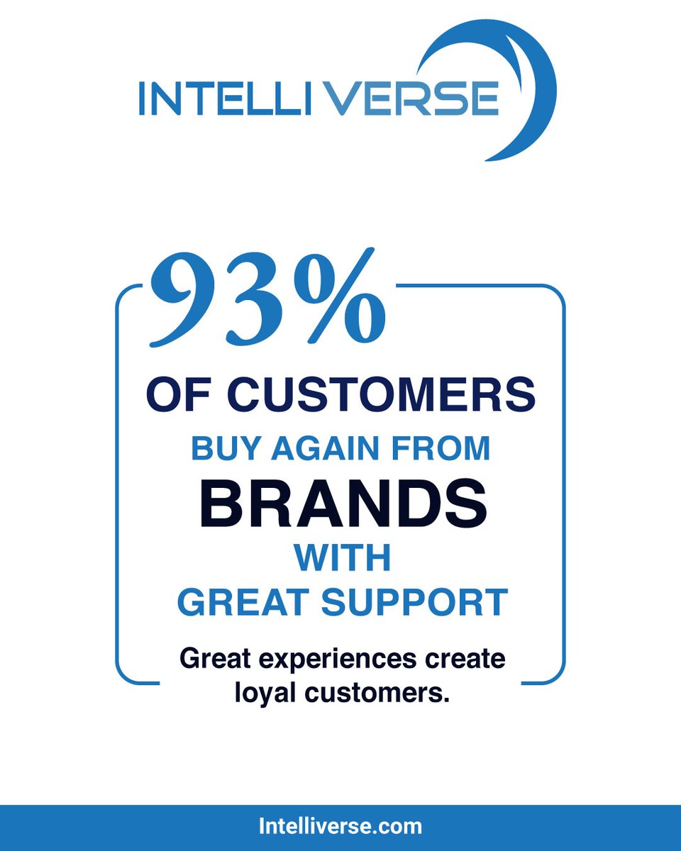 Intelliverse's tweet image. 💙 𝟵𝟯% 𝗼𝗳 𝗰𝘂𝘀𝘁𝗼𝗺𝗲𝗿𝘀 buy again from 𝗯𝗿𝗮𝗻𝗱𝘀 𝘄𝗶𝘁𝗵 𝗴𝗿𝗲𝗮𝘁 𝘀𝘂𝗽𝗽𝗼𝗿𝘁.
Because 𝗴𝗿𝗲𝗮𝘁 𝗲𝘅𝗽𝗲𝗿𝗶𝗲𝗻𝗰𝗲𝘀 = 𝗹𝗼𝘆𝗮𝗹 𝗰𝘂𝘀𝘁𝗼𝗺𝗲𝗿𝘀.
🚀 Deliver support that keeps them coming back.
Learn more 👉Intelliverse.com
#CustomerExperience #CX