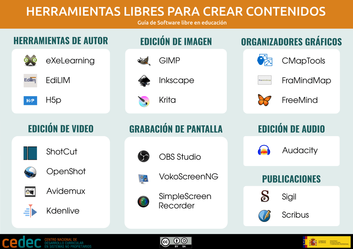CeDeC_intef's tweet photo. 19 herramientas libres para creación de contenidos. https://t.co/3d9361MYK8 #SoftwareLibre #SomosSoftwareLibre https://t.co/k8Imq69Rkh