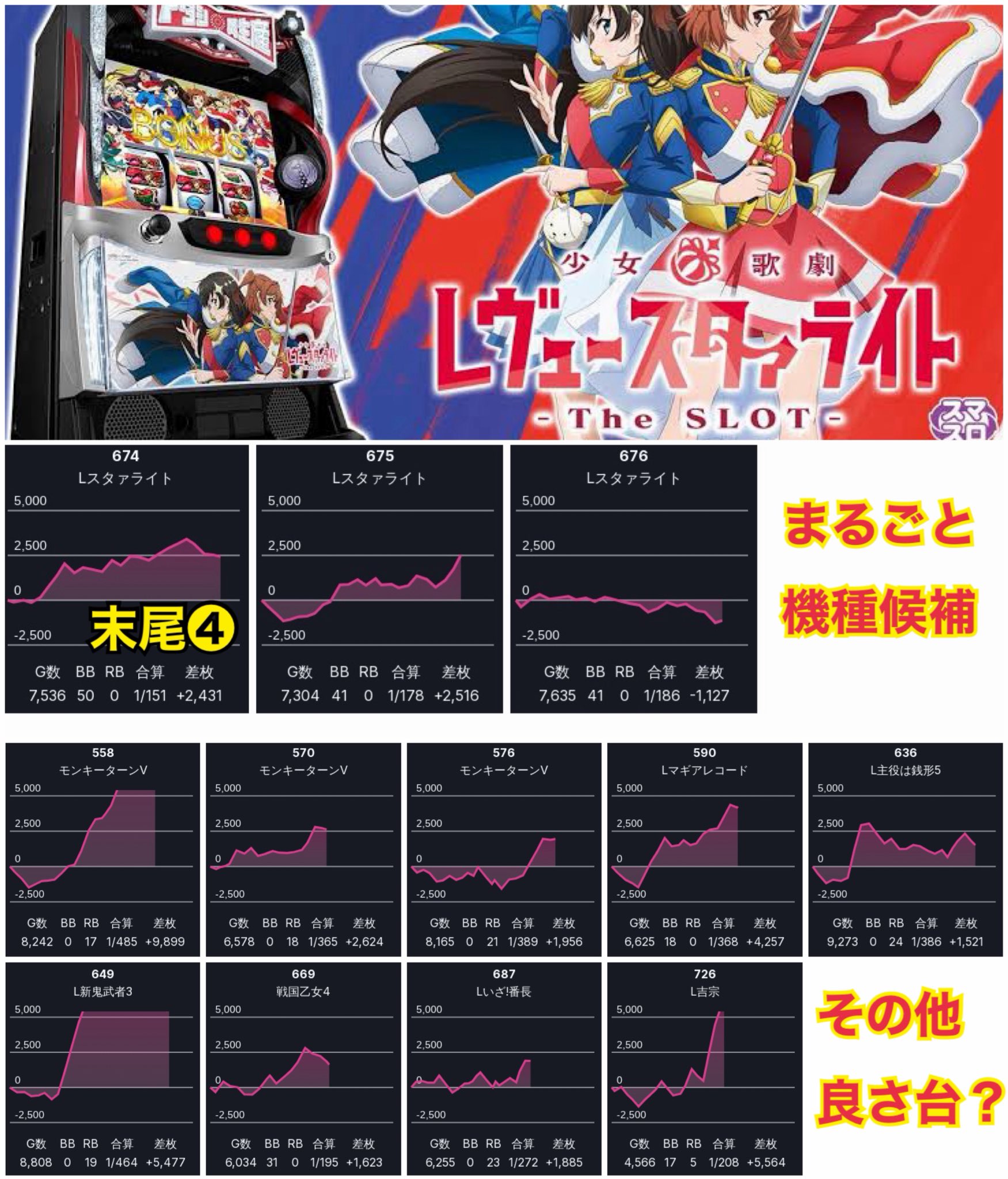 ここまろ様❣️専用ページ 朧@スロットイベント案内 (@ibentoan) / X