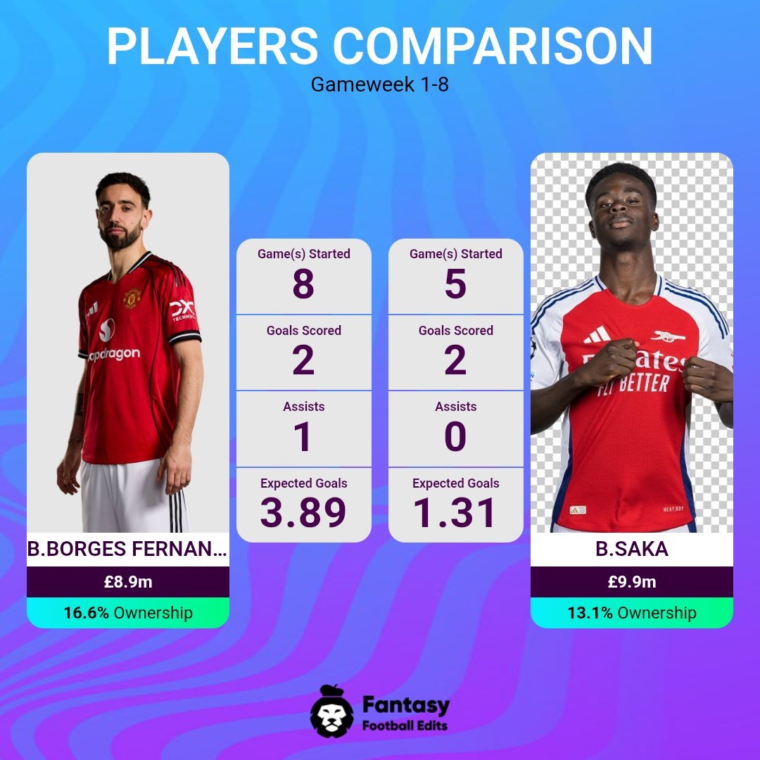 Whose the best option between them ? 

#FPL