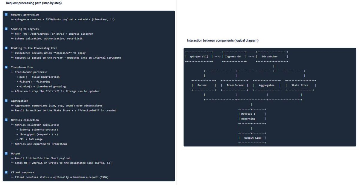 LRealistl's tweet image. Spin Bench: COLM 2025
It feels like we've reached a point where simply "training a model" is no longer enough.
Currently, LLMs are great at predicting words, solving problems, but... they're bad at thinking.
In my opinion, SPIN-Bench tries to look at it from a different angle…