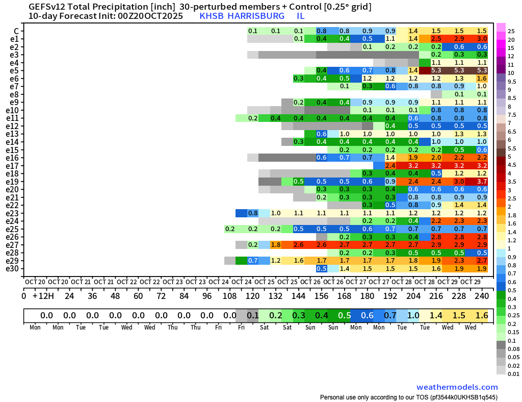 Vertical stripe to identify next rain event for lower Ohio River valley is not well defined but still conclusions to find in the projection.  Dry skies Mon-Fri (Oct20-Oct24) will allow harvest operations to pick back up after recent rain.  The next chance(s) of rain appear