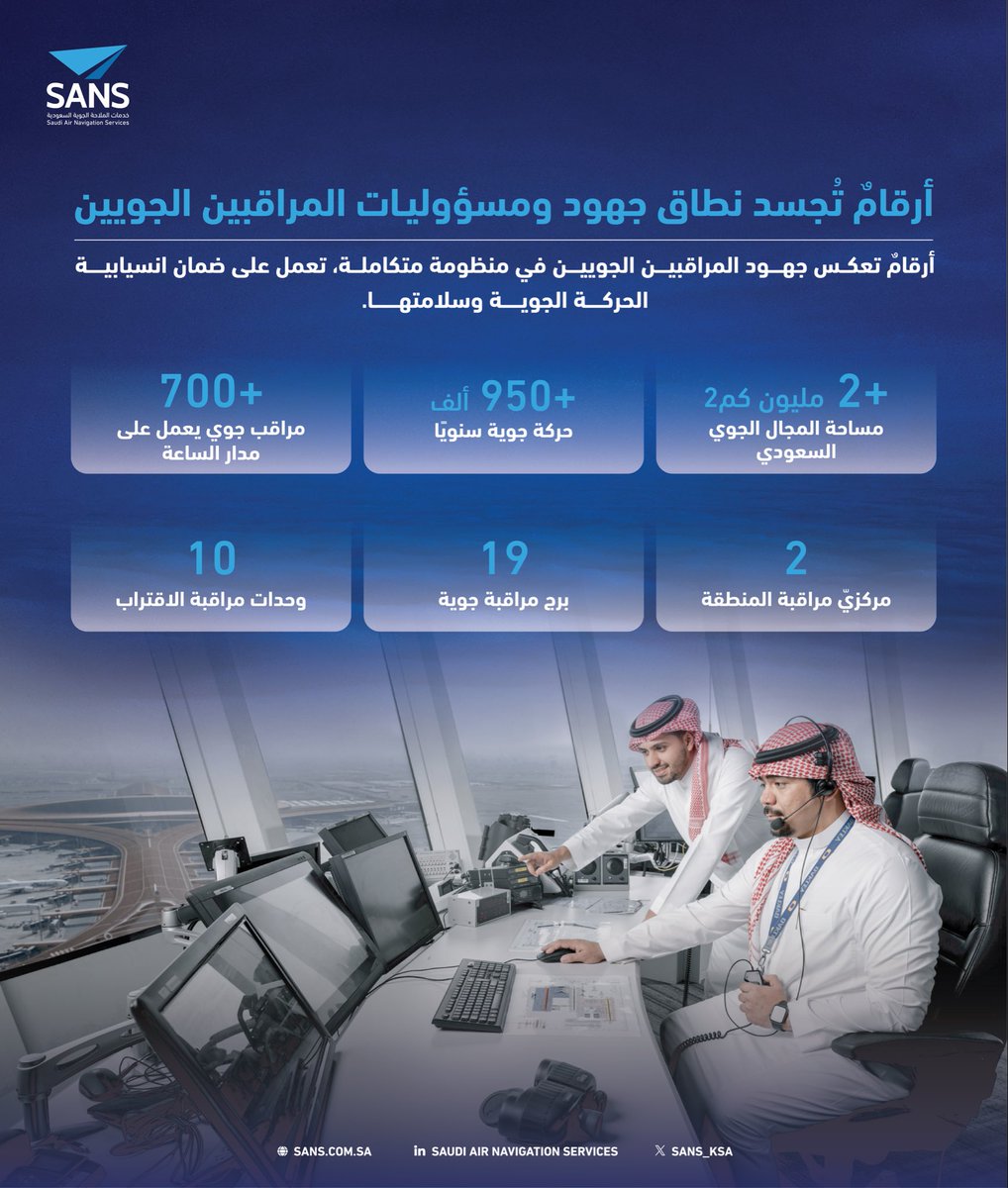 من الإقلاع وحتى الهبوط، تتواصل جهود المراقبين الجويين لضمان حركةٍ آمنة وانسيابية، تعكس دقتهم العالية ودورهم المحوري في الحفاظ على سلامة الأجواء.

#اليوم_العالمي_للمراقب_الجوي