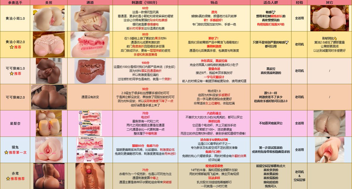 ❓今天好多朋友来问我应该选哪个杯子，浅浅整理了一下~
😊其实我推荐大家能力范围内入贵的哈哈，实在是因为这次力度很大，错过得等明年，赤鸢的价格我都惊讶了！

今晚20:00-24:00的价格是最划算的，9折不是随时都有哦
⚠当然，要记得先去置顶帖领券才最划算哈