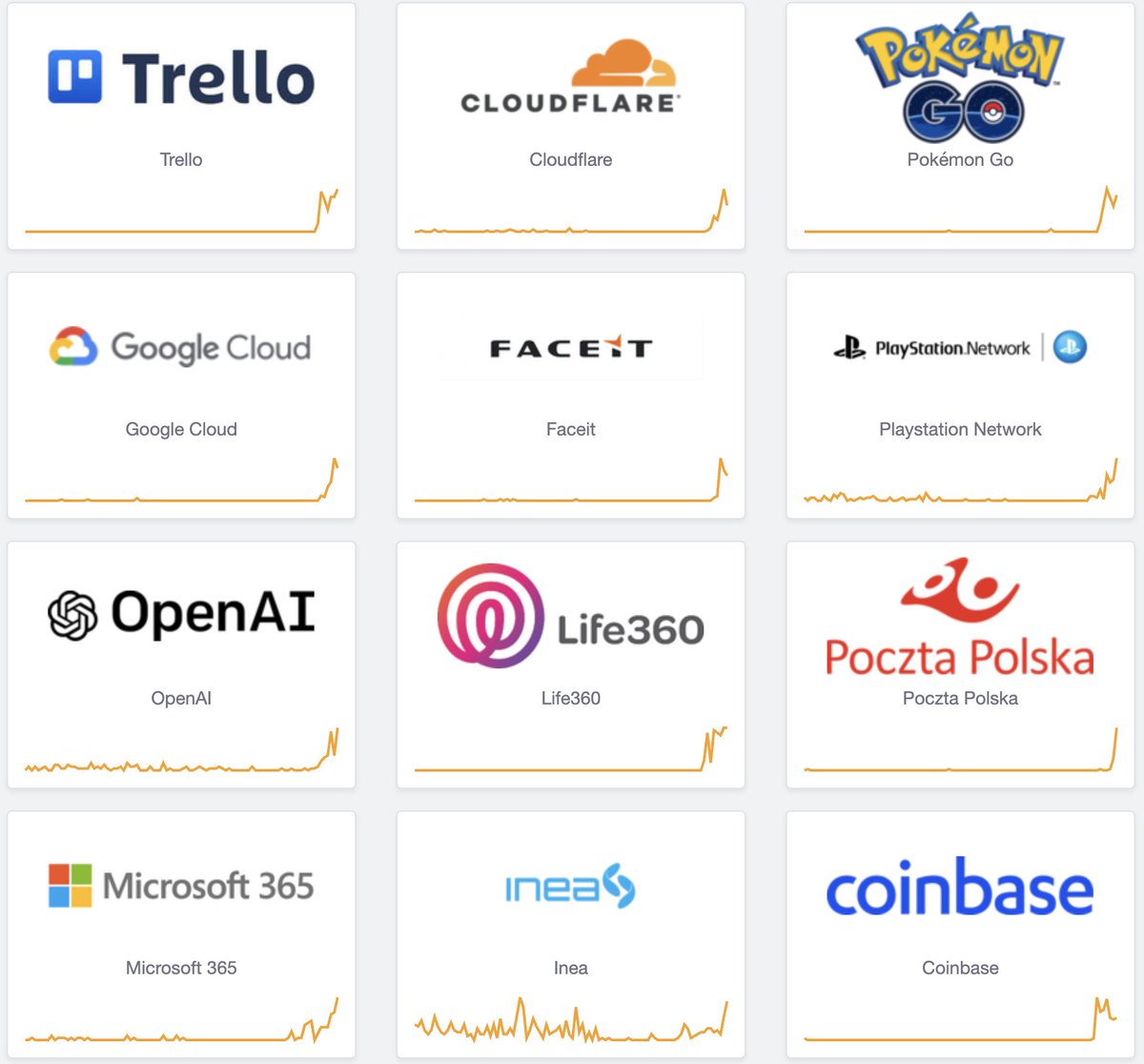 PerplexityPRO_'s tweet image. Aktualizacja problemu AWS: 

W PL aktualnie mamy nowe problemy z następującymi aplikacjami: 

-Poczta Polska
-Microsoft365
-OpenAi
-Google cloud
-Google 
-Plus oraz T-Mobile

#aws #Amazon #amazonisdown #microsoft #snapchat #openai #Perplexity #Google #signal #canva #asana
