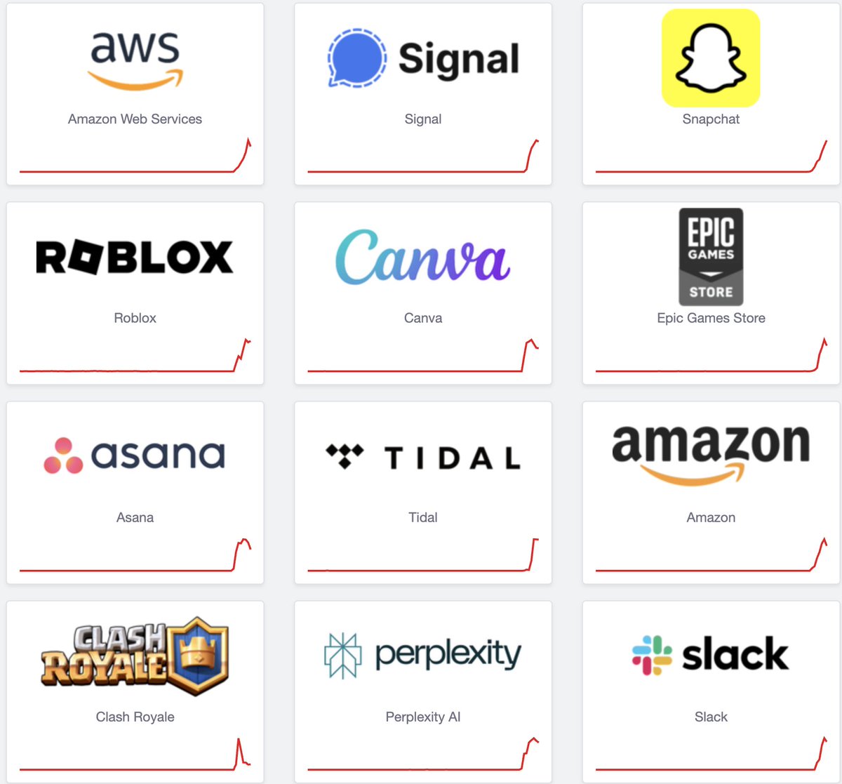 PerplexityPRO_'s tweet image. Aktualizacja problemu AWS: 

W PL aktualnie mamy nowe problemy z następującymi aplikacjami: 

-Poczta Polska
-Microsoft365
-OpenAi
-Google cloud
-Google 
-Plus oraz T-Mobile

#aws #Amazon #amazonisdown #microsoft #snapchat #openai #Perplexity #Google #signal #canva #asana