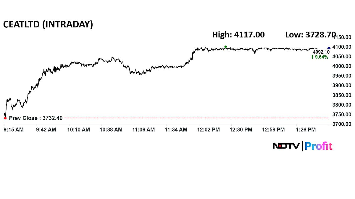 NDTVProfitIndia's tweet image. #Ceat shares hit life high after Q2 results came higher than expected.

#NDTVProfitStocks #NDTVProfitMarkets #CeatQ2Results

Read more: ndtvprofit.com/markets/ceat-s…