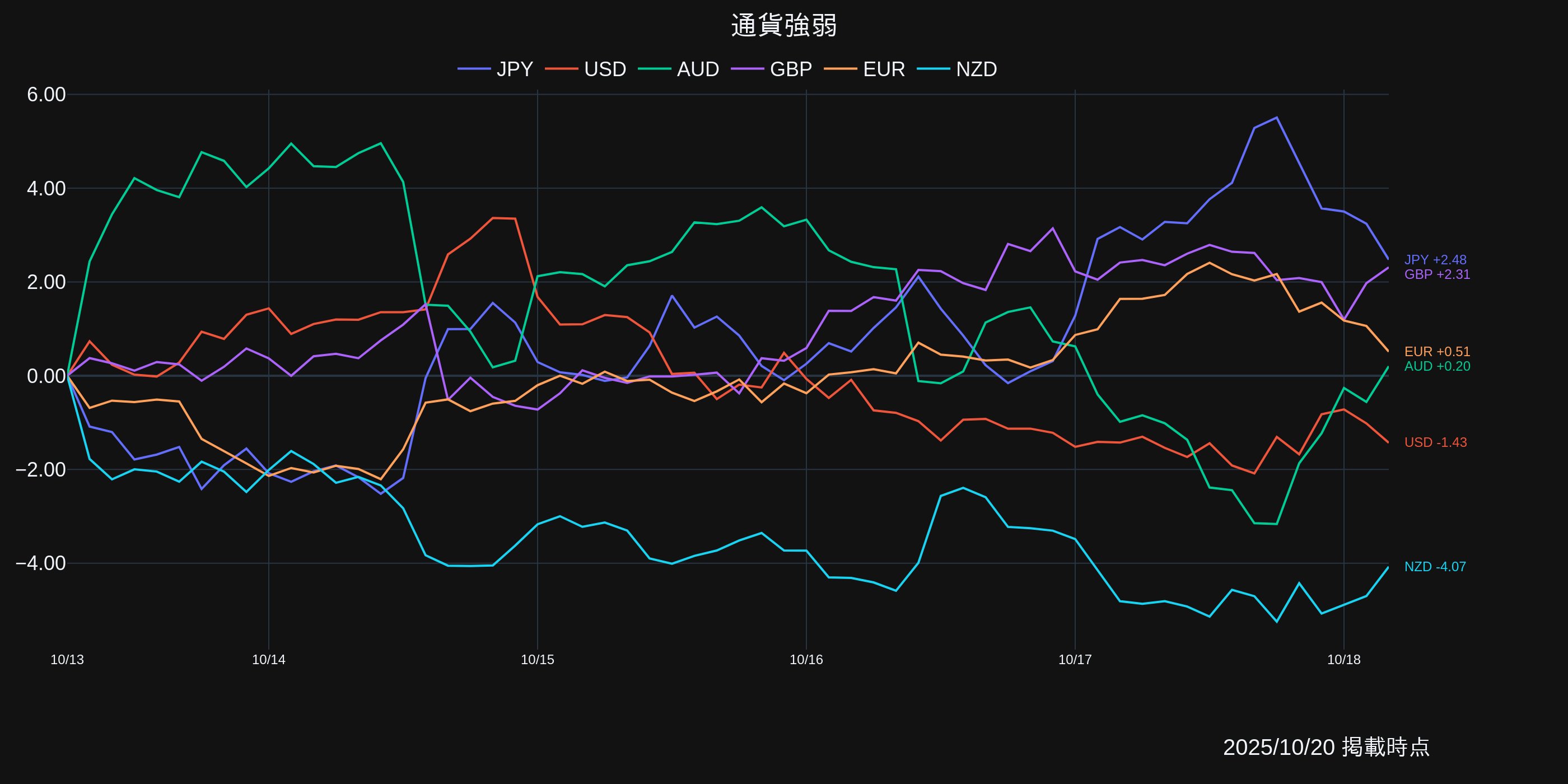 ...& Dear 28000円→22000円　最終値下げ リード7,000MB/sの2TB SSDが12,999円、SATA SSDの480GBが2,990円
