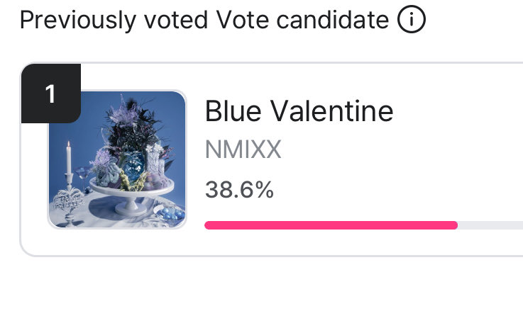 NSWERS THE GAP IS CLOSING FAST💔💔
We need everyone to:

-Post the link and ask your followers to vote nmixx 5 times
-RT the tweets promoting the vote
-Use ur moms, sisters, brothers, whoevers phone/tablet/laptop to make brand new acc’s and vote from there
mnetplus.onelink.me/TRa8/xohkwx0b?…