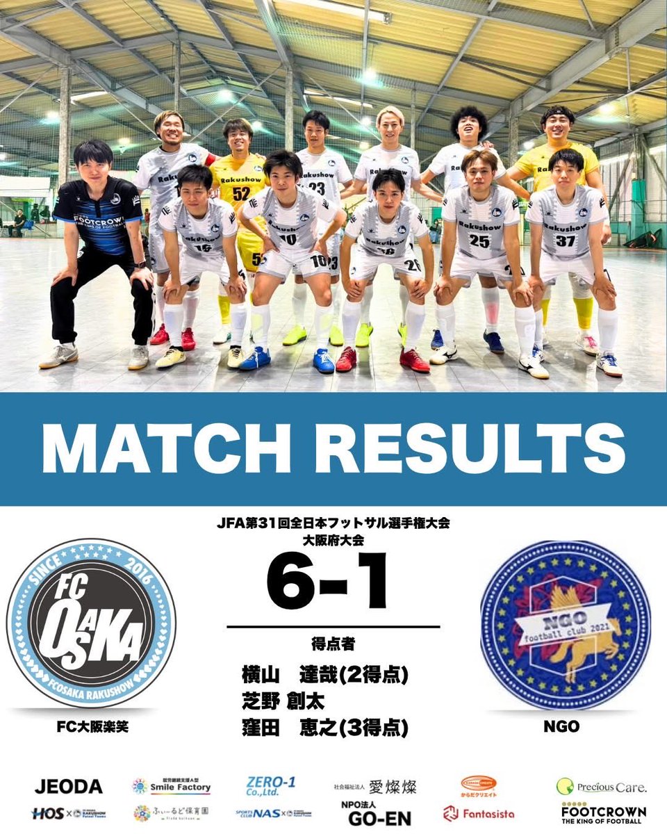 全日本フットサル選手権大会大阪予選
FC大阪楽笑の初戦は6-1で勝利しました！！

2年前の全国出場
あの熱い思いは忘れられない。

今年も高みを目指して頑張ろう🔥