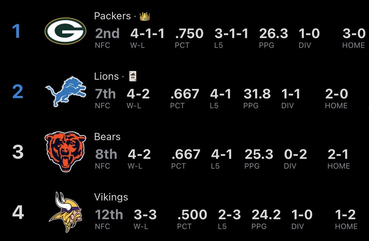 We may fight and argue… but there’s one thing we can all agree on.

THE LEAGUE RUNS THROUGH THE NORTH !