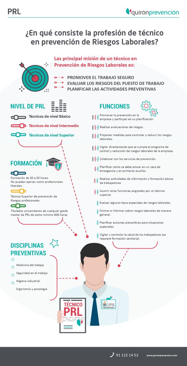 ¡Comienza la Semana Europea para la Seguridad y Salud en el Trabajo (#SemanaEuropeaRESST)! 📆 Iniciamos esta fecha mostrándote el trabajo que lleva a cabo el técnico de #PRL, para que descubras cómo cuida de tu salud 👇