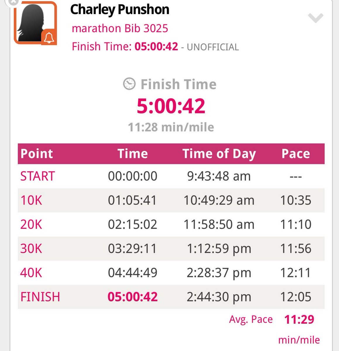 charleypunshon's tweet photo. Just wanted to say a massive thank you to everyone that donated to my marathon fundraiser for the Bradley Lowery Foundation!! Managed to raise £1,095 towards such a great cause ❤️🤍 Marathon done ✅ and managed to get a time that I am pleased with 🏃🏻‍♀️ https://t.co/gdoWLGA3x3 https://t.co/WULwHSXsxD