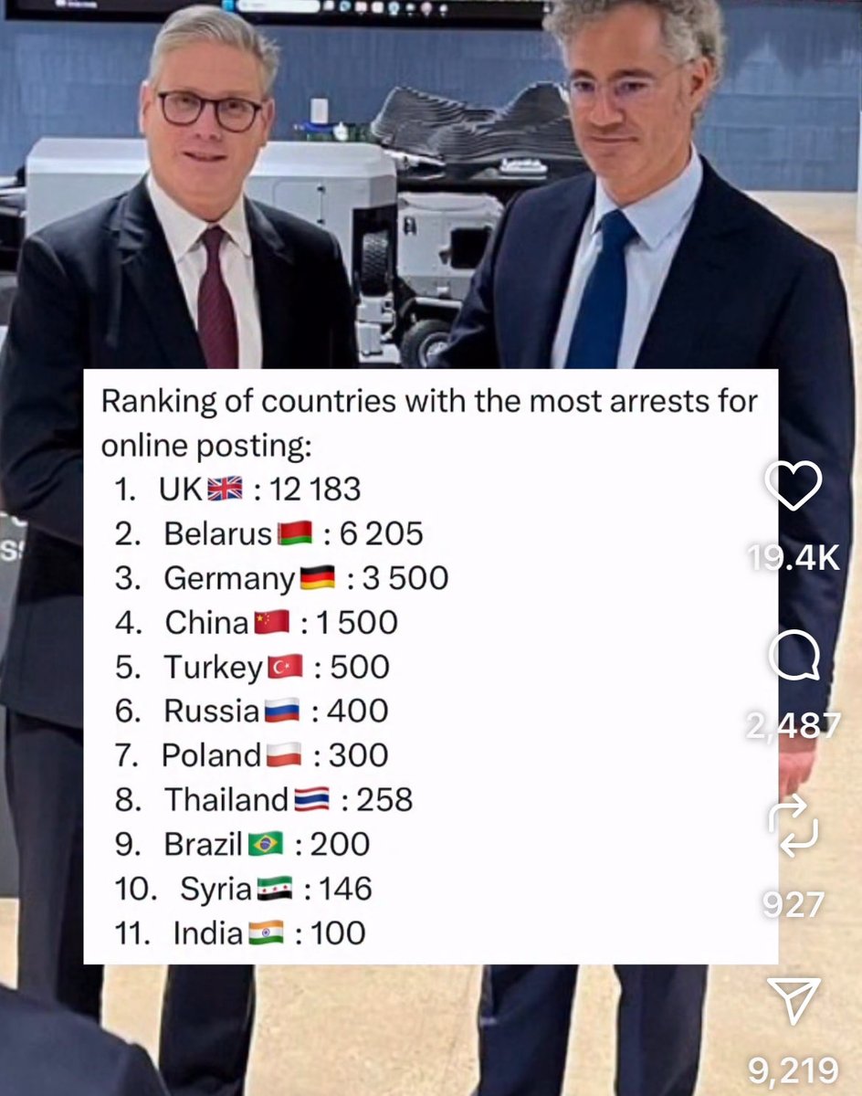 The UK is.a Totalitarian state.  #UK #FreedomOfSpeech #StarmerOutNow #nodigitalid