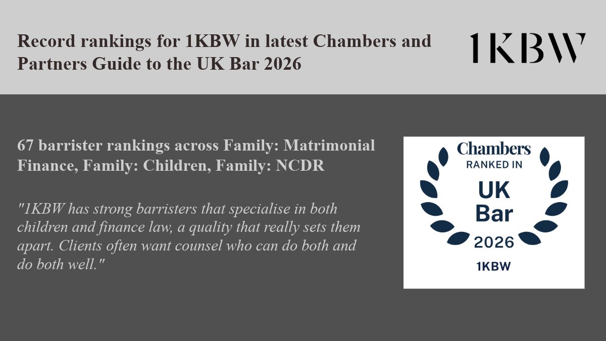 Very happy at <a href="/1kbwChambers/">1KBW Chambers</a>  with our new rankings in <a href="/ChambersGuides/">Chambers and Partners</a> to the UK Bar and to once again have more of our barristers recommended than any other chambers at the London Family Bar. 
Congratulations especially to our eight newly ranked barristers and the 18 with