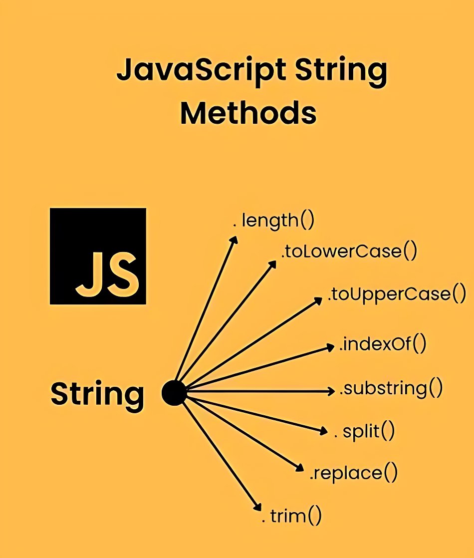 11xcoder's tweet image. Breaking down the essentials of **JavaScript String Methods**! This is the kind of foundational knowledge that makes coding so much smoother. Keep learning, keep building! 💪💻 
#DeveloperJourney #Frontend #Tech