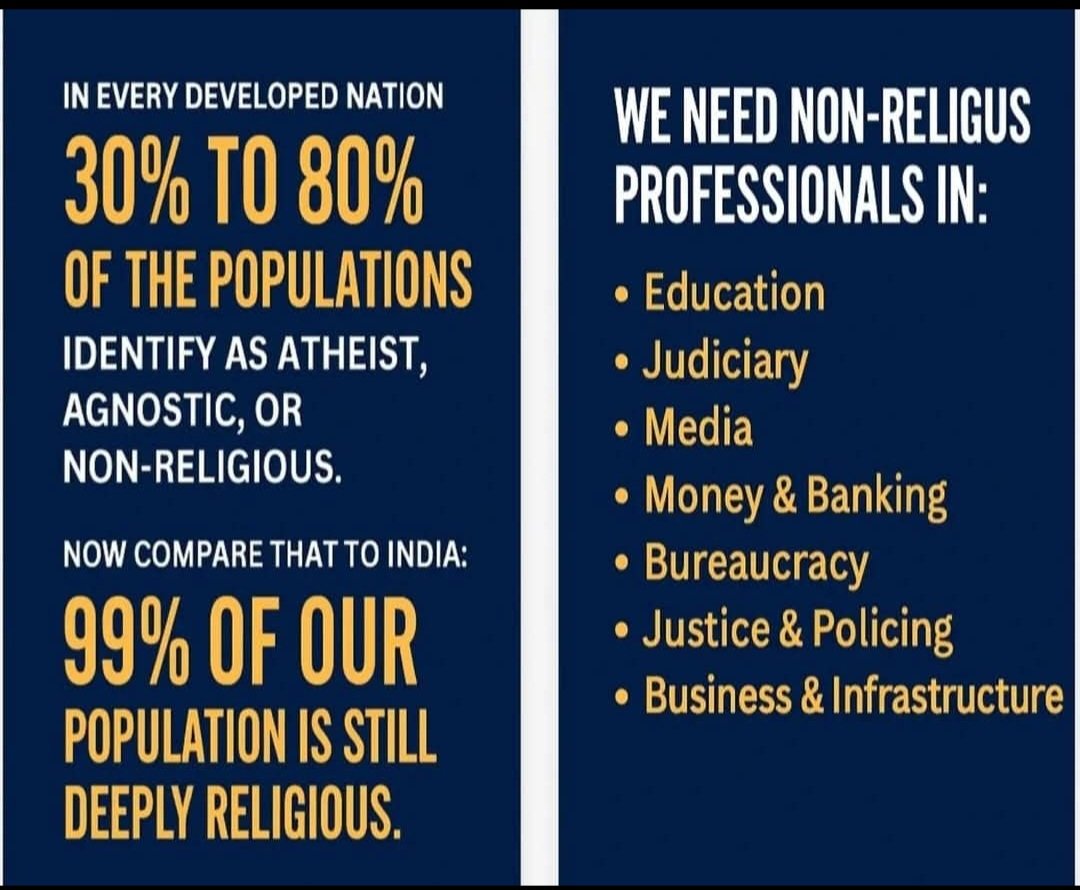 Every developed nation account for 30-80% atheist/agnostic/apostate population.
Superstition &amp; adultration are d largest industry of India.
#superstition