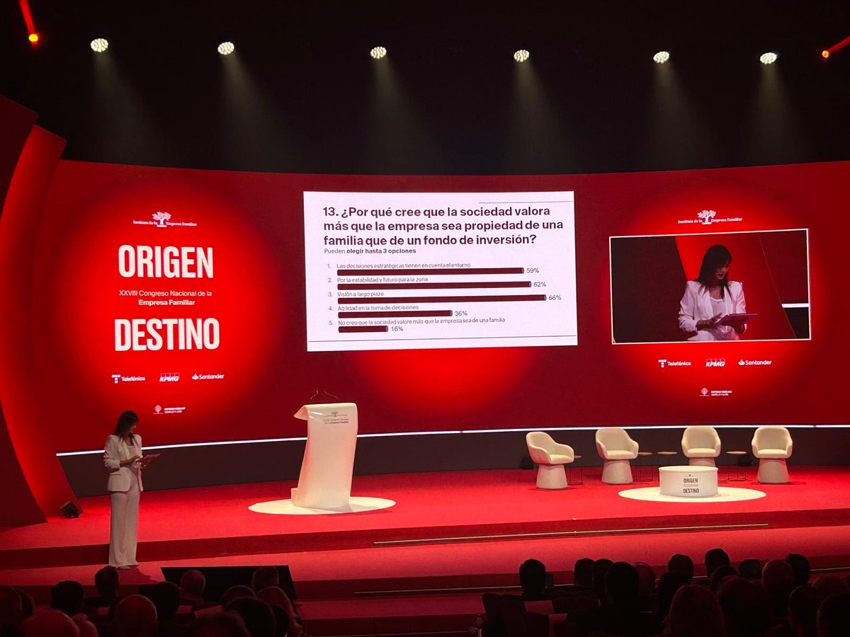 ¡Comenzamos la jornada de hoy, lunes, en el #CongresoIEF2025 con energía! ⚡

Una encuesta interactiva nos invita a reflexionar sobre el presente y el futuro de la #EmpresaFamiliar.

Porque solo conociendo nuestra realidad podemos trazar el mejor #OrigenDestino

#AVEmpresarios