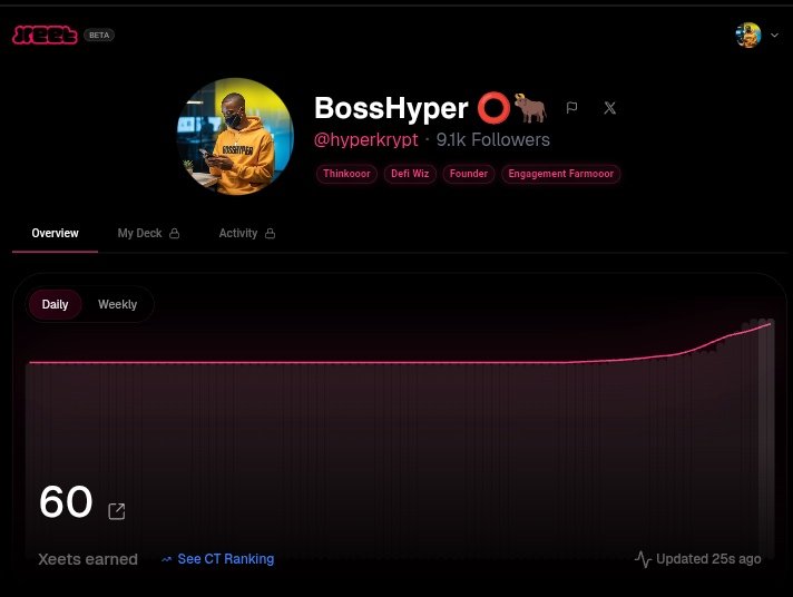 hyperkrypt's tweet image. Ever thought about what it would feel like if your money could make decisions for you, smart ones?

That’s the path being shaped by three projects working quietly but effectively in the background.

@SolsticeFi started by fixing something most people overlook, stability. $USX on…