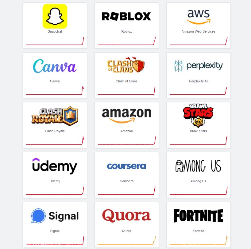 zoosfamily's tweet image. 🚨 Don’t panic! Your account is safe nothing’s deleted.
Major platforms are temporarily down due to an AWS outage. ⚡

Once it’s resolved, just log back in and you’re good to go.
For now, relax and maybe take a break from scrolling. 😌

#AWSOutage #SocialMediaDown #TechAlert