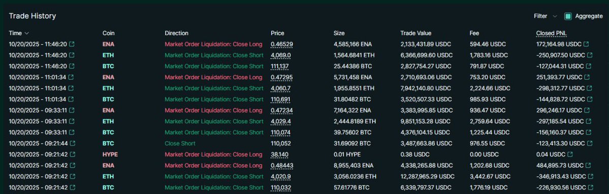 Hyperliquidでの取引履歴のスクリーンショット。ENA、ETH、BTCポジションの部分清算を示す