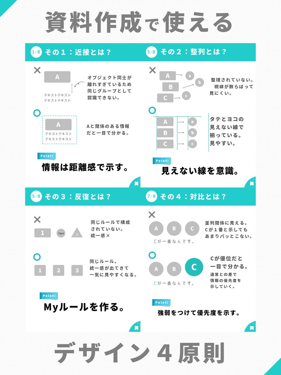 therapist_ppt's tweet image. デザイン4原則をまとめてみました。

知っておくと便利なのでオススメです。