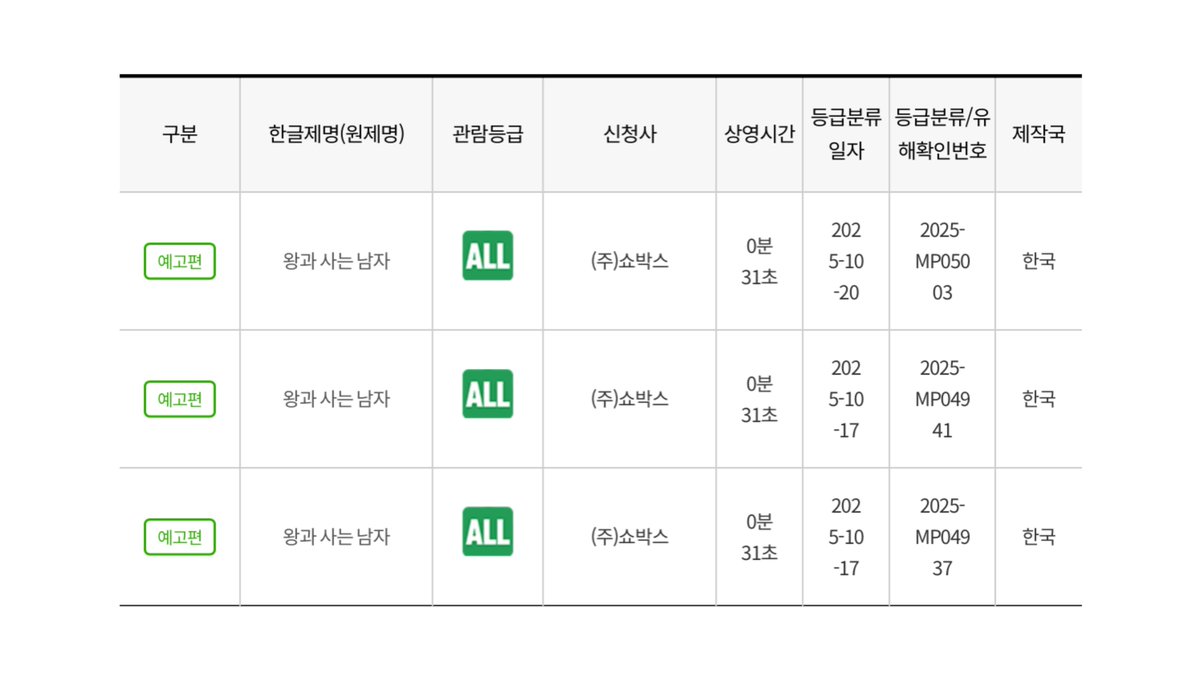 왕사남 예고편 세 개 다 동일하게 31초면 캐릭터 예고편인 건가 ... ?