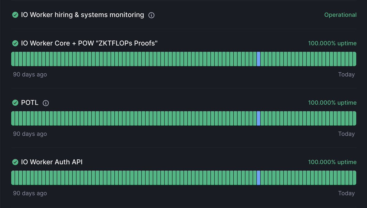 ionet's tweet image. There have been 5 major AWS outages since the beginning of 2025, affecting nearly half of the internet.

@ionet has stayed operational through them all.