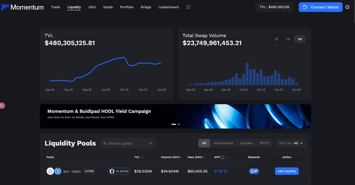时间过得真快，转眼就到十一月了，十月的加密货币市场堪称惨烈，没有好项目，全币种都在回调，总市值蒸发近万亿。
当其他项目在等待行情，推迟发币、减小规模时， <a href="/MMTFinance/">MomentumⓂ️Ⓜ️T</a>   选择按原计划联合 <a href="/buidlpad/">Buidlpad</a>    进行450万美元的社区销售 $MMT 。这种牛逼的底气来自哪里？👇