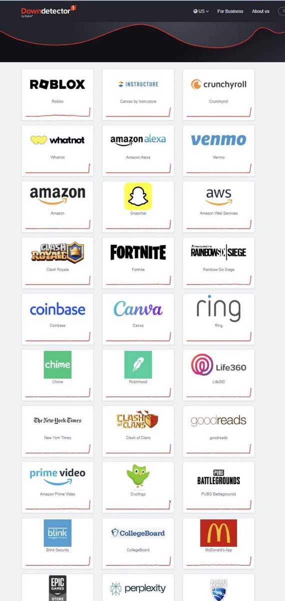 SON DURUM : Amazon servisini kullanan birçok oyun ve uygulamada erişim sorunu devam ediyor.