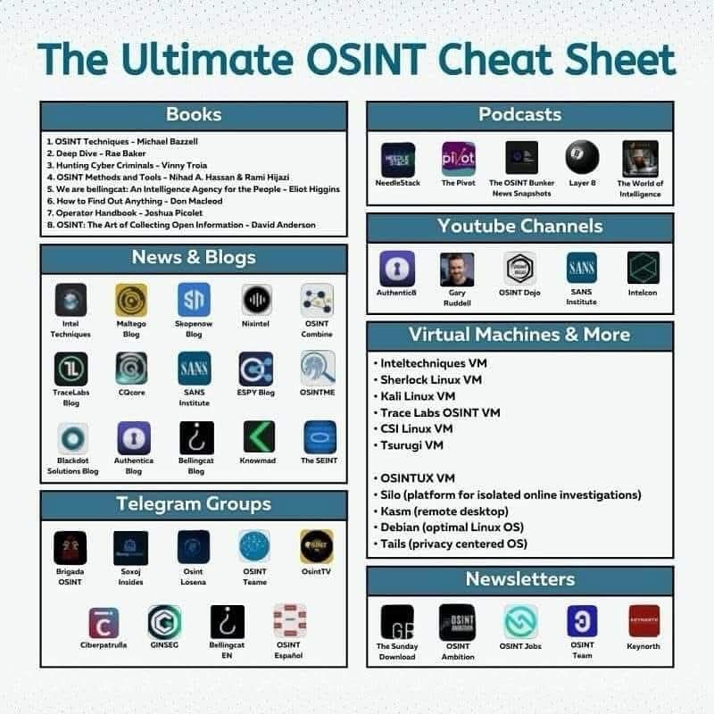 Anastasis_King's tweet image. The Ultimate OSINT Cheat Sheet 🔎

🔖#infosec #cybersecurity #hacking #pentesting #security