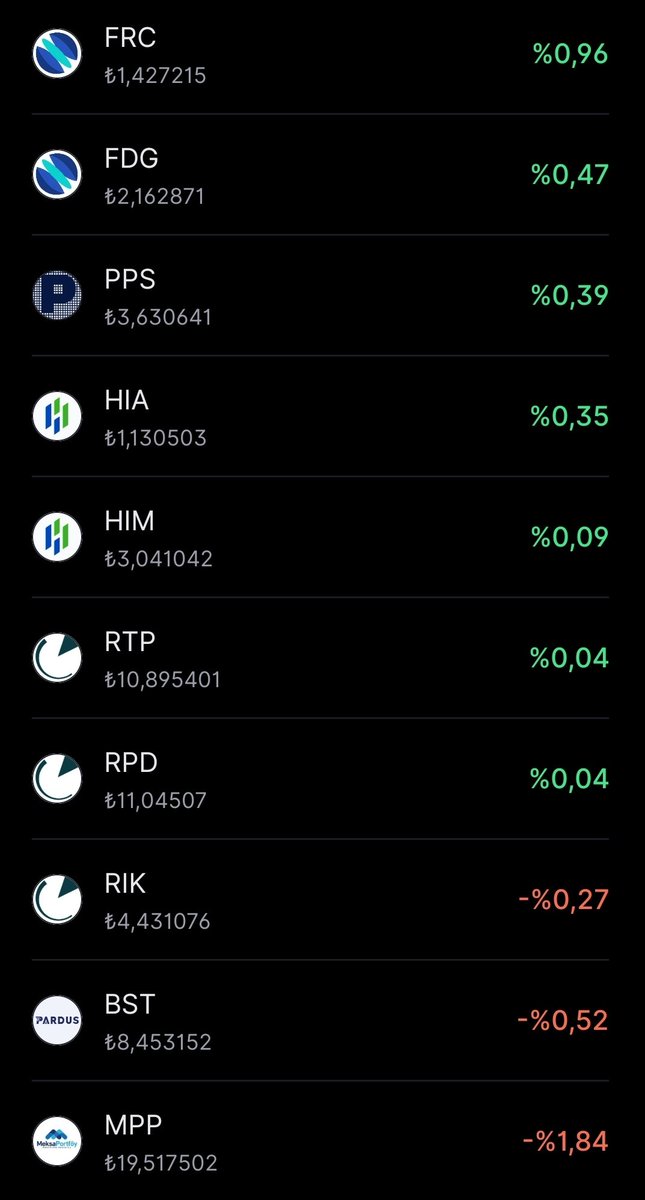 TemelAnalizer's tweet image. Takip listemdeki fonların getiri performansları 👇
🥇#FRC %0.96
🥈#FDG %0.47
🥉#PPS %0.39