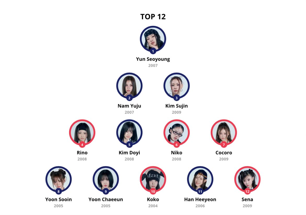 itzsyng's tweet image. since i’ve never done one of these, this is my iz*two