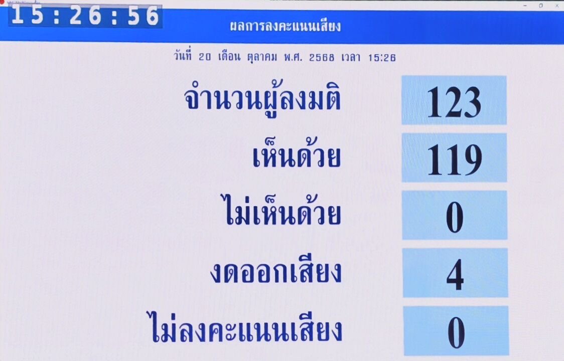 ร่างแก้ไขประมวลกฎหมายอาญาว่าด้วยความผิดฐานการคุกคามทางเพศ โดย สส.ลิซ่า ภคมน ได้ยื่นเสนอร่าง และสส.จอจานที่บู๊มาก พร้อมกับเพื่อน สส.ตั้งแต่ยังเป็นพรรคก้าวไกล มาวันนี้ผ่านการพิจารณาชั้น สว. เป็นที่เรียบร้อย 💪🏼🎉 

การแก้ไขครั้งนี้ต้องการคุ้มครองผู้เสียหายจากการคุกคามทางเพศ