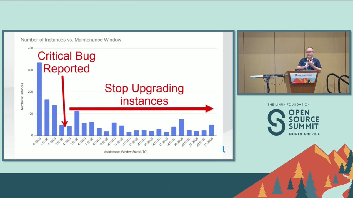 CDeliveryFdn's tweet image. How We Progressively Deliver Changes To #Kubernetes Using Canary Deployments and Feature Flags

🔴 Watch Bob Walker&apos;s #cdCon talk: hubs.la/Q03NTB0f0

cc/ @OctopusDeploy @kubernetesio