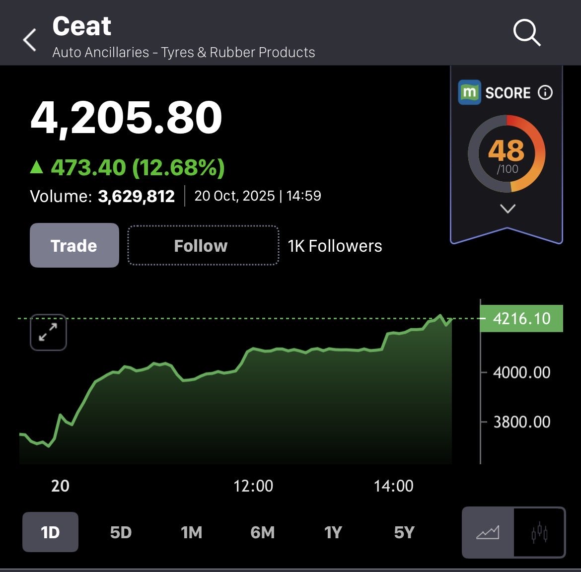 BaijuBears's tweet image. #CEAT 💘🌻