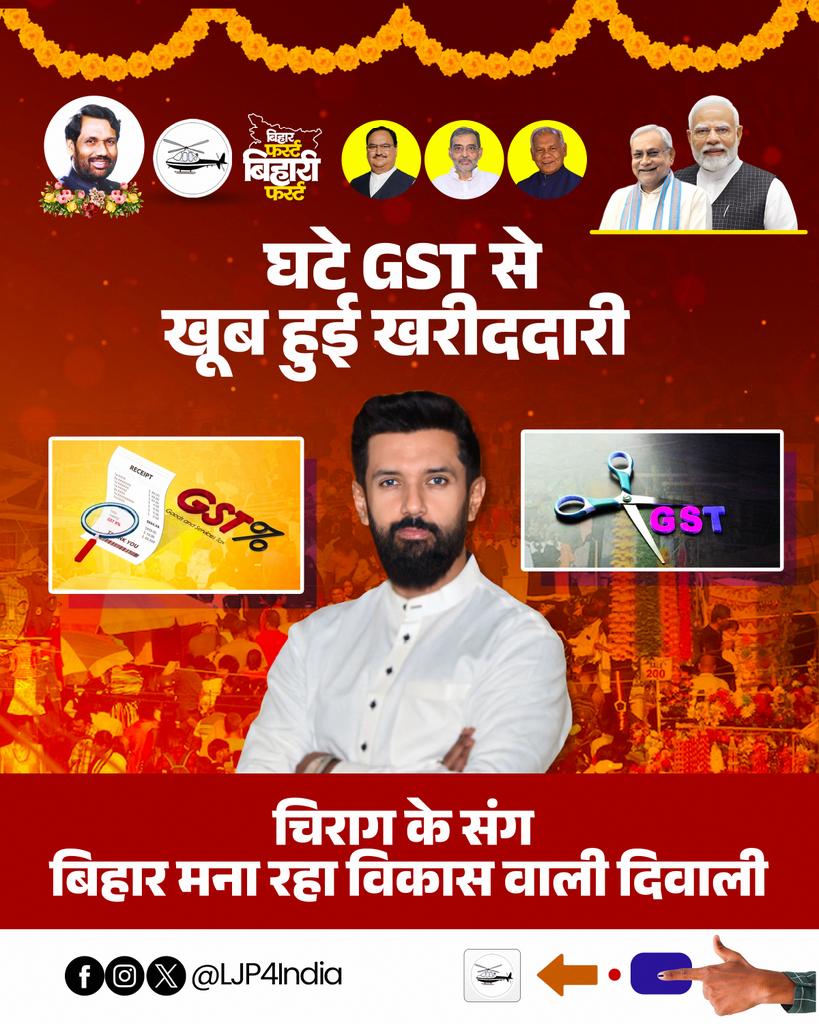 LJP4India's tweet image. चिराग के संग बिहार मना रहा विकास वाली दिवाली !

घटे हुए GST का लाभ सीधे जनता तक पहुंच रहा है और इस दिवाली खरीदारी में रौनक और उत्साह दोनों बढ़ गए हैं। प्रधानमंत्री जी की सोच और प्रयासों की वजह से हर घर में खुशियां और समृद्धि की बहार देखने को मिल रही है।

#NewGenGST
#GSTReform…
