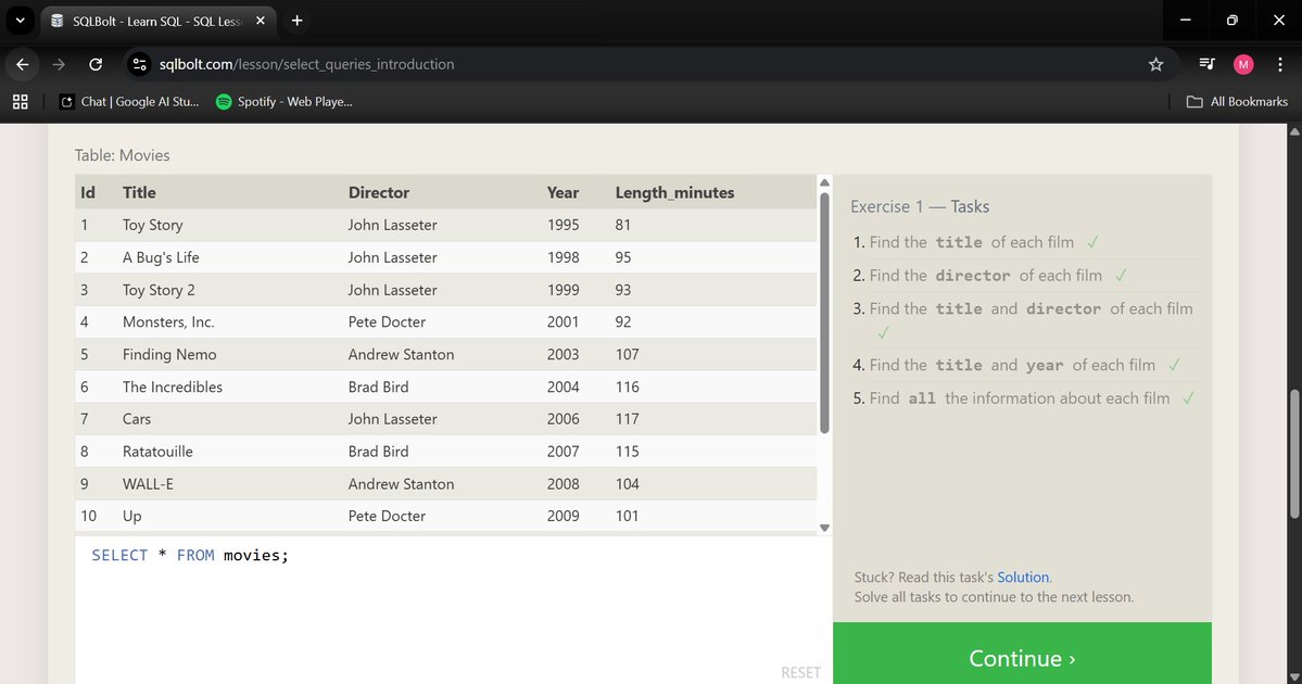 regressionrizz's tweet image. SQL (Structured Query Language):
⤷ SQL vs NoSQL, standards and dialect
⤷ Database Fundamentals - data types, keys and constraints
⤷ DDL, DML, DQL and aggregate Functions
⤷ currently doing exercises on sqlbolt from scratch.