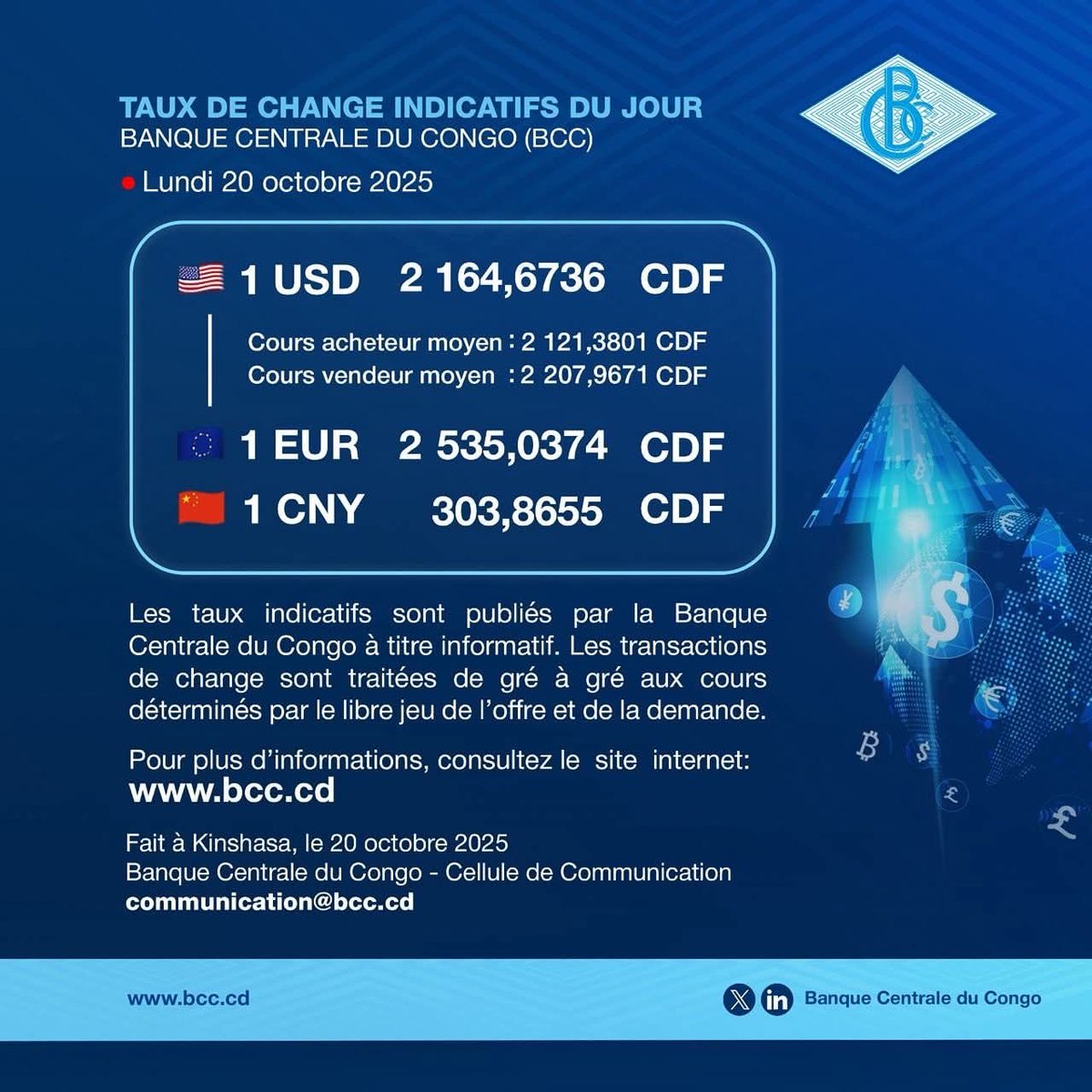 LebonMulumba's tweet image. 🔴🇨🇩RDC: Taux de change indicatifs du jour – Banque Centrale du Congo (BCC)
Lundi 20 octobre 2025

• 1 USD = 2 164,6736 CDF. 🇨🇩🔴