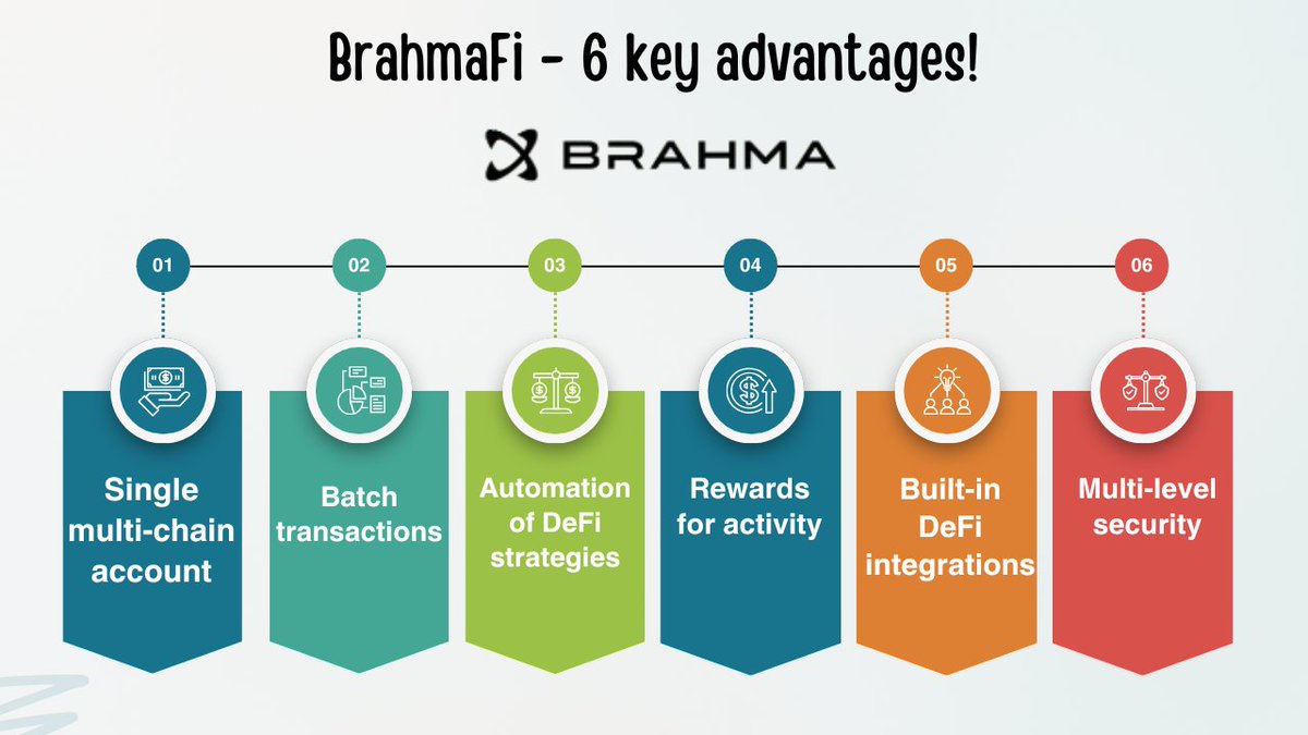 Vadimbarclay's tweet image. Good morning everyone! Have a successful start to the work week!) I've prepared a new infographic for you about the @BrahmaFi project. I hope you find it interesting!)
#Crypto #DEFİ #Blockchain #web3