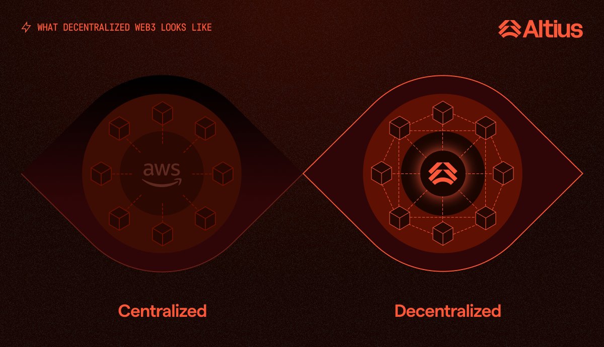 AltiusLabs's tweet image. When @awscloud goes down, the internet stumbles. When Web3 runs on AWS, it breaks its own promise.

It’s time to build resilient, decentralized infrastructure.

Altius is building infra that doesn’t blink when centralized giants fail.