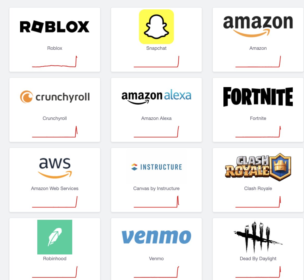 All major platforms are temporarily down due to an AWS outage 😅 Looks like the internet decided to take a break today so just chill and scroll around, things will be back to normal soon! 💪