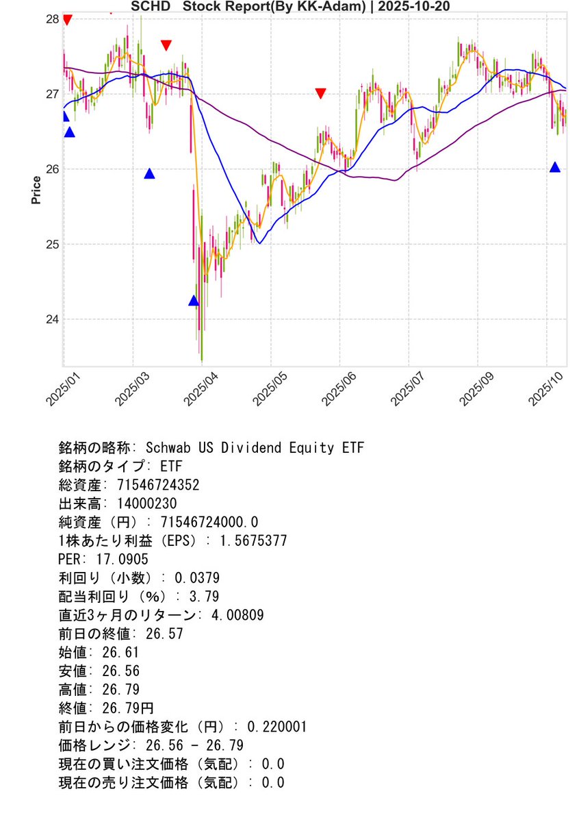 SupportBot_01's tweet image. Post Day : 2025年10月20日
※ Trial Operation Now
#Python #KK_Adam