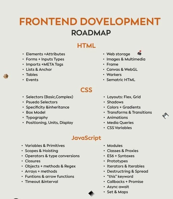 Groyda1's tweet image. Just starting out in Frontend Development?
This roadmap gives a clear view of what to learn — from HTML basics to advanced JavaScript concepts.
Perfect for anyone building their foundation in web development 🌐
#WebDevelopment #Frontend #JavaScript #HTML #CSS