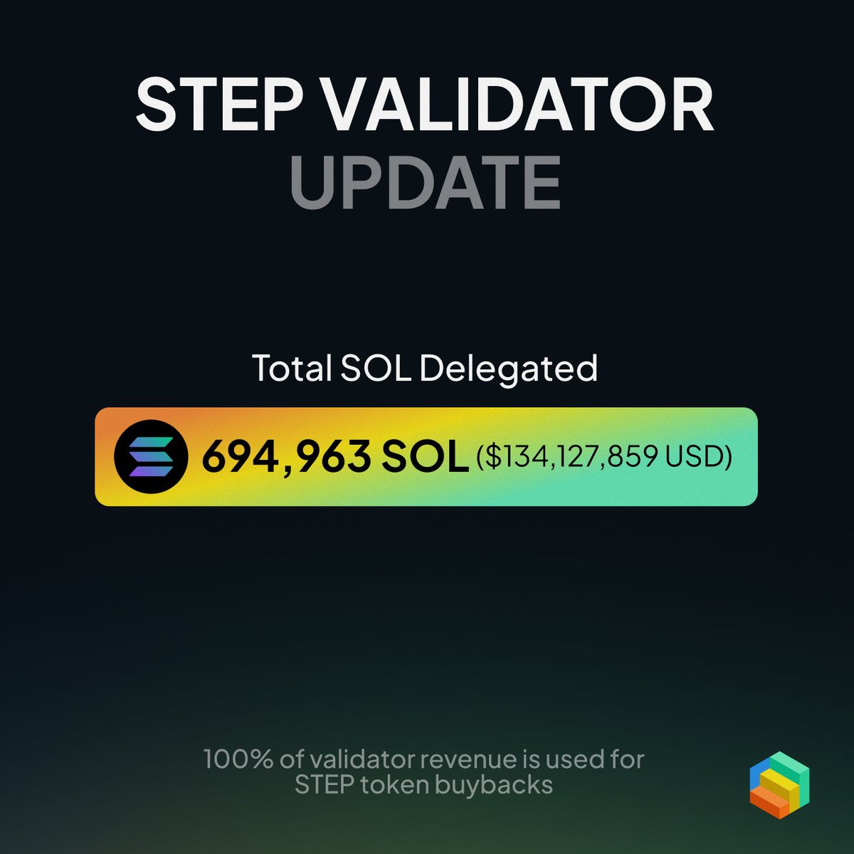 Step Validator Update showing 694,963 SOL delegated