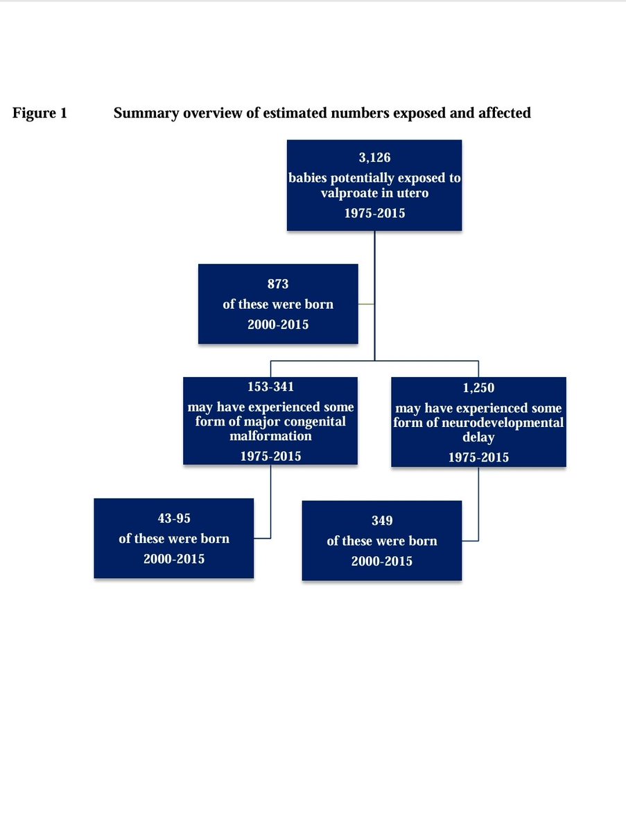 <a href="/BernardGloster/">Bernard Gloster</a> <a href="/CcoHse/">Dr Colm Henry, CCO HSE Ireland</a> <a href="/CHI_Ireland/">Children's Health Ireland</a> <a href="/roinnslainte/">Department of Health</a> 
A significant &amp; alarming discrepancy exists between the thousands of babies exposed to #valproate between 1975 &amp; 2015 &amp; the remarkably low number of Fetal Valproate Spectrum Disorder (#FVSD) diagnoses identified since 2019.