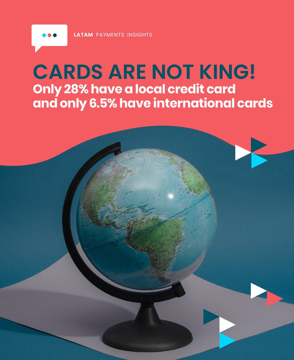 VendoServices's tweet photo. Merchants entering #LatinAmerica often assume creditcards dominate online payments—but the reality is different. Only 28% of consumers have a local credit card, and just 6.5% hold an international card. https://t.co/nXVFRFEgTL