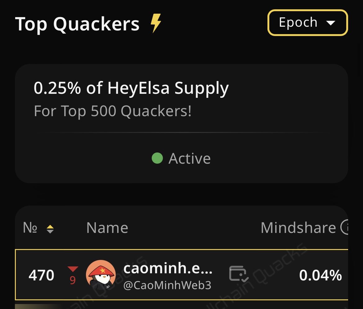 Another day to dive deeper into <a href="/HeyElsaAI/">HeyElsa</a>

Need higher on Leaderboards ! Quack Quack