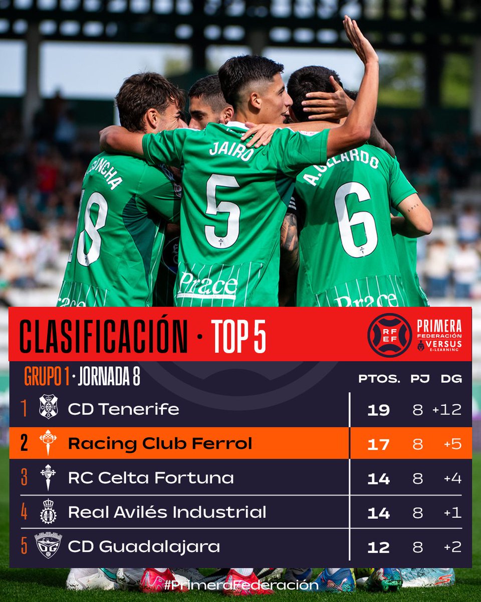 👀 Vienen pisando fuerte…

🤯 ¡𝗬 𝗦𝗢𝗟𝗢 𝟮 𝗣𝗨𝗡𝗧𝗢𝗦 𝗟𝗢𝗦 𝗦𝗘𝗣𝗔𝗥𝗔𝗡! 🤯

💚 El <a href="/racingferrolsad/">Racing Club Ferrol</a> aprieta la batalla por el liderato en el 𝗚𝗥𝗨𝗣𝗢 𝟭.

#PrimeraFederación | #VersusELearning