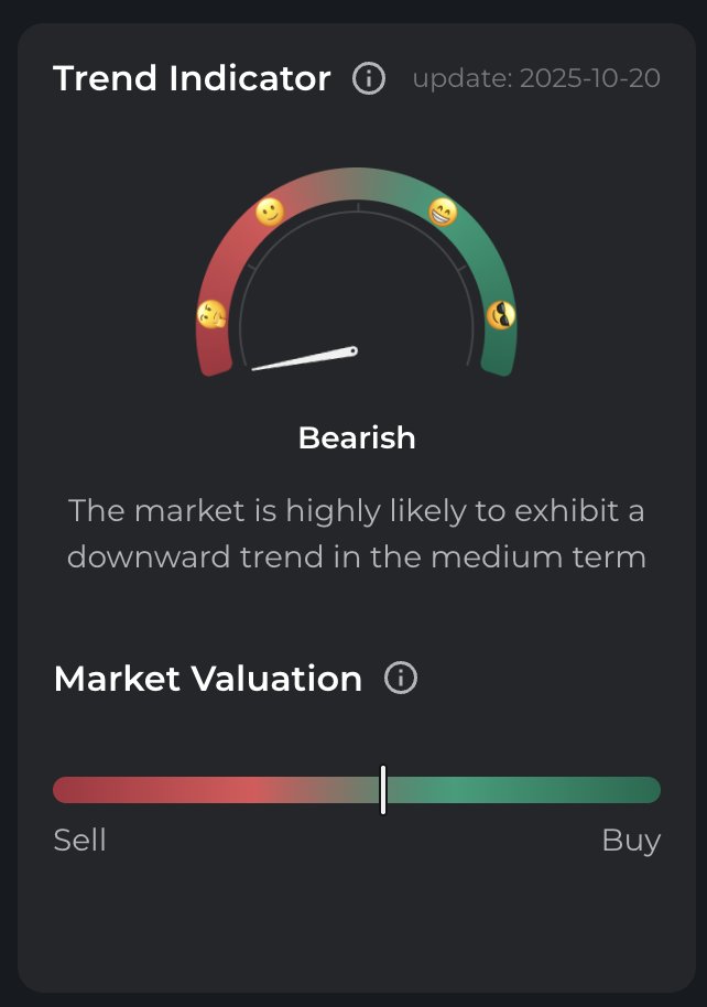 RightPulse (@realrightpulse) on Twitter photo GM 🐻➡️🐂?
#BTC jumps to $111 K but the indicator still says “bearish.”
Maybe it’s just a fake smile before the next dip 😅
👉 rightpulse.io GM 🐻➡️🐂?
#BTC jumps to $111 K but the indicator still says “bearish.”
Maybe it’s just a fake smile before the next dip 😅
👉 rightpulse.io